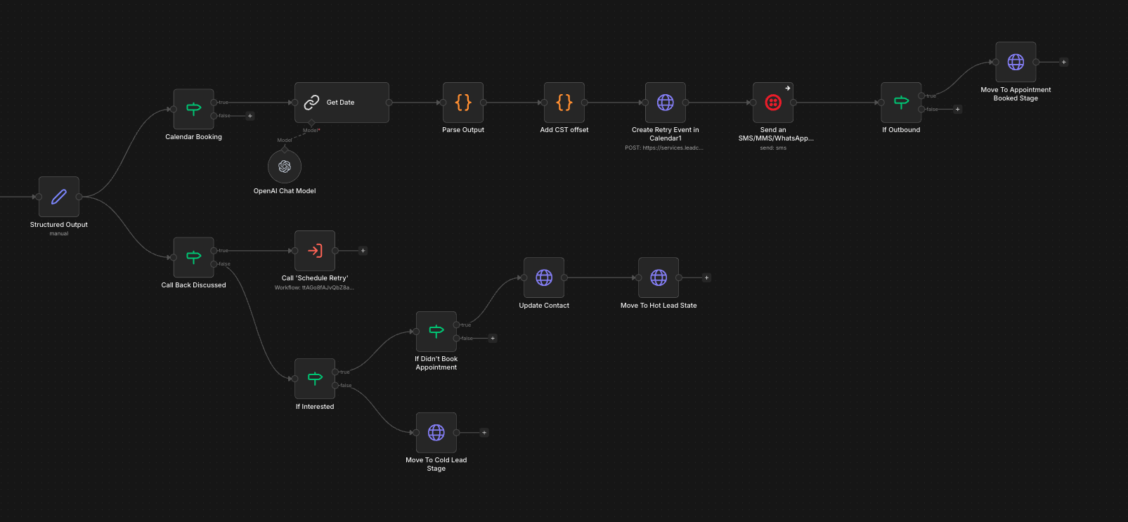 n8n workflow automating outbound calls from GoHighLevel through Vapi with retry logic and calendar booking